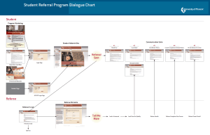 University of Phoenix Referral Program